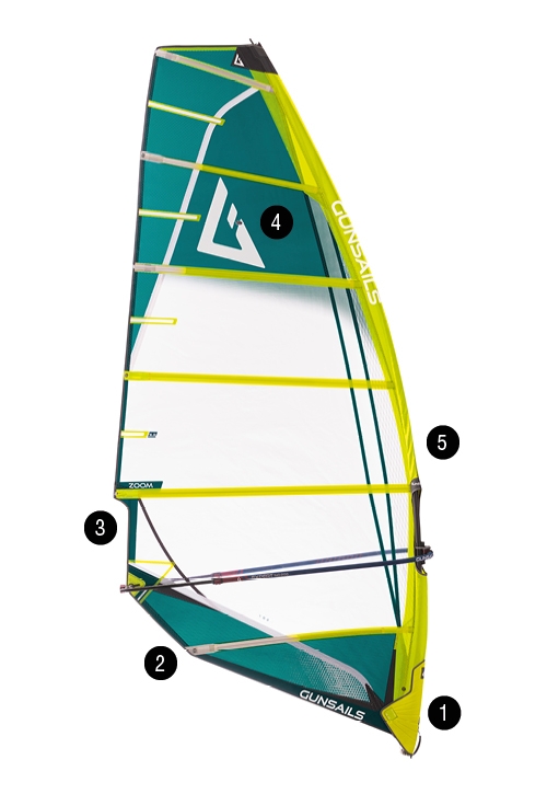 Gun Sails Zoom 2026 – klíčové prvky plachty